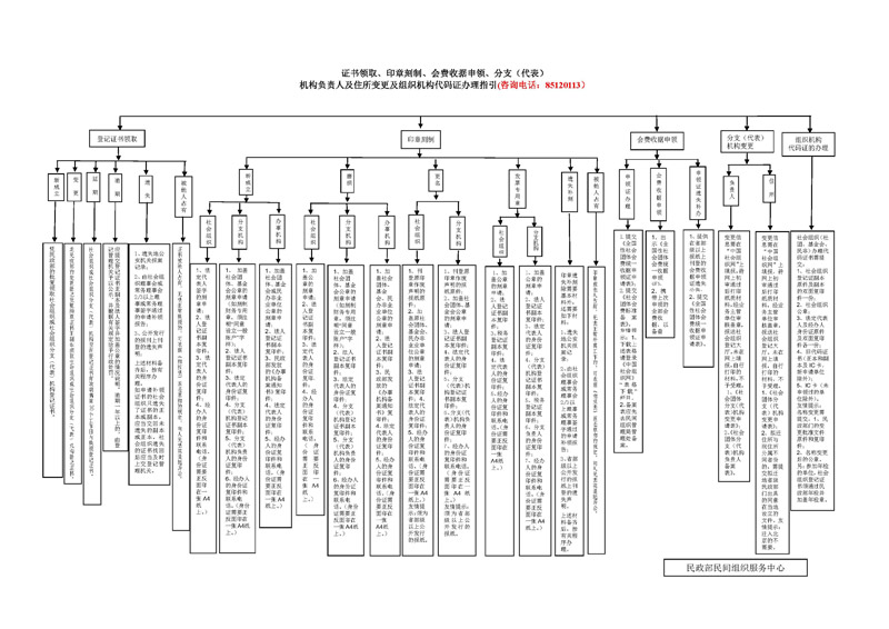 证书领取、印章刻制、会费收据、机构代码、分支机构负责人及住所变更办理指南